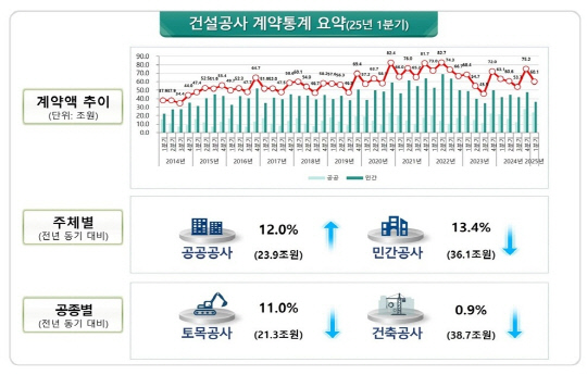 국토교통부 제공